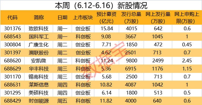 二股东拟清仓式减持CPO牛股 6月以来拟减持股出炉