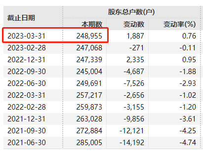 25万股民注意！又有百亿再融资 不操作或亏7%