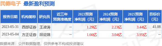 民德电子：6月8日接受机构调研，包括知名机构趣时资产的多家机构参与