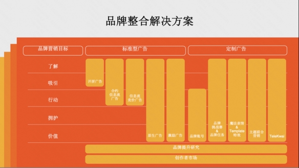 快手出海 7 月与您相约 2023 ChinaJoy BTOB展馆！