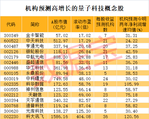 科技部表态 量子科技迎大消息！机构扎堆关注这些股