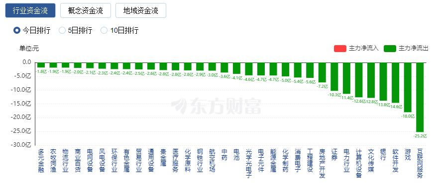 A股三大指数涨跌不一 汽车产业链与酿酒板块走强