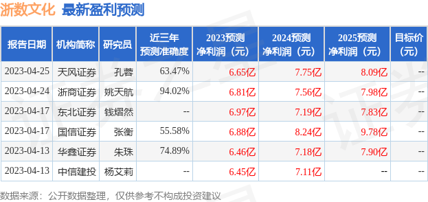 浙数文化：6月2日接受机构调研，华泰证券、瀚亚投资等多家机构参与