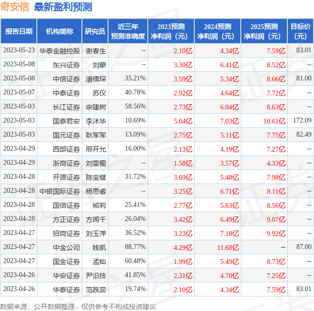 奇安信：6月12日接受机构调研，Carrhae、State Street等多家机构参与