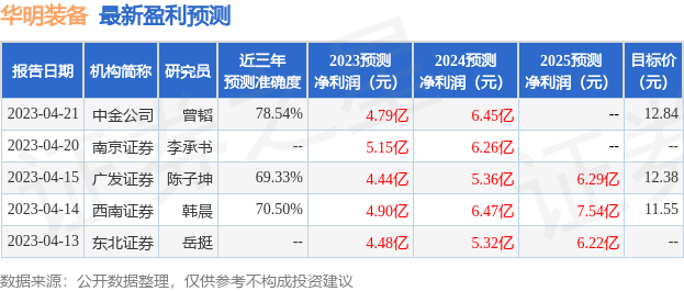 华明装备：6月7日接受机构调研，瑞银证券参与