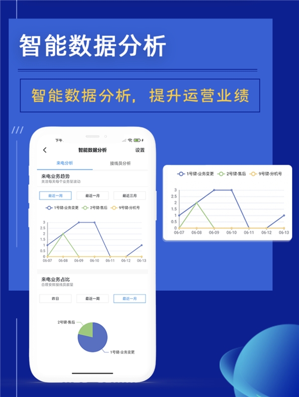 继钉钉之后，优音通信与飞书达成生态合作，帮客户实现数智升级