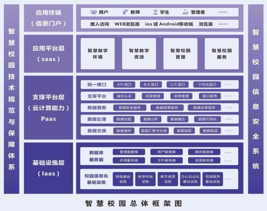 以国家标准立纲，华正打造行业引领智慧校园解决方案