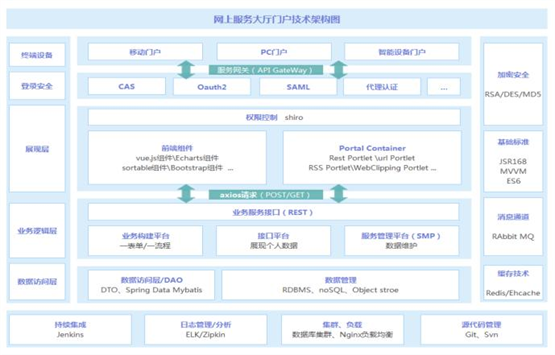 以国家标准立纲，华正打造行业引领智慧校园解决方案