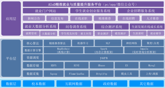 以国家标准立纲，华正打造行业引领智慧校园解决方案