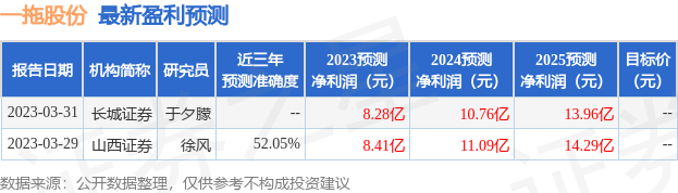 一拖股份：6月14日接受机构调研，中信证券股份有限公司、山西证券股份有限公司等多家机构参与