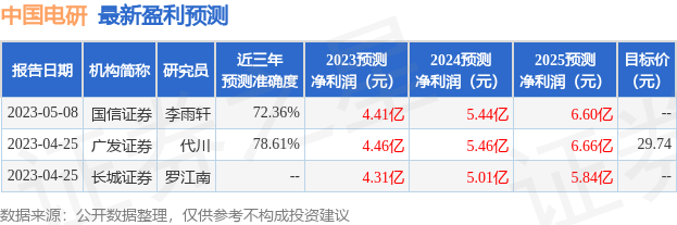 中国电研：6月14日接受机构调研，广发证券、诚通基金等多家机构参与