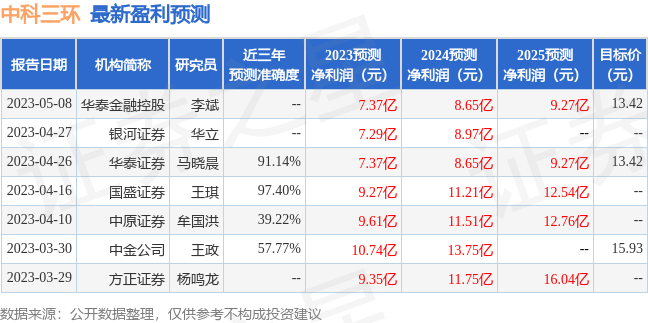 中科三环：开源证券、点钢投资等多家机构于6月13日调研我司