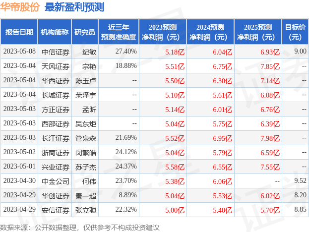 华帝股份：平安证券、奇盛基金等多家机构于6月9日调研我司