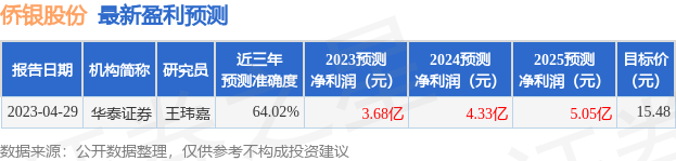 侨银股份：东吴证券、度势投资等多家机构于6月12日调研我司