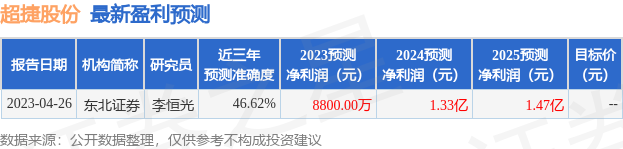 超捷股份：中航证券、杭州鋆金等多家机构于6月13日调研我司