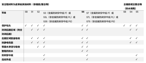 EN ISO 20345安全鞋标准更新，TUV南德CE和UKCA认证助企业合规