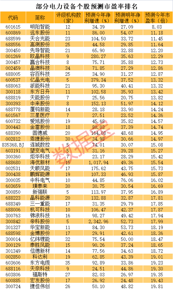 杀疯了 多只千亿巨头狂飙！四大细分领域高景气 高成长低估值股揭秘