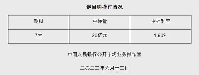 重磅利好！央行“降息”！LPR有望接续下调