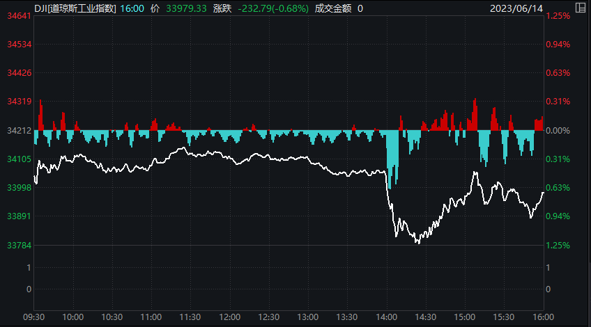 深夜爆利好 这种材料近2月价格涨疯了 11股市盈率不足10倍