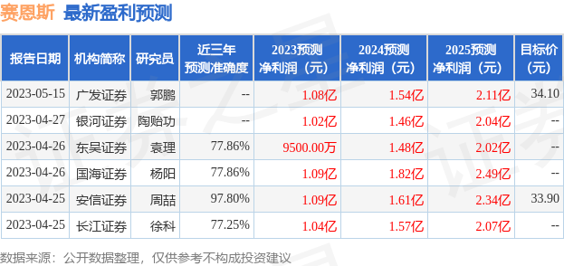 赛恩斯：6月7日召开业绩说明会，投资者参与