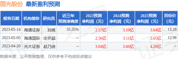 国光股份：6月14日接受机构调研，民生证券股份有限公司、广发基金管理有限公司参与