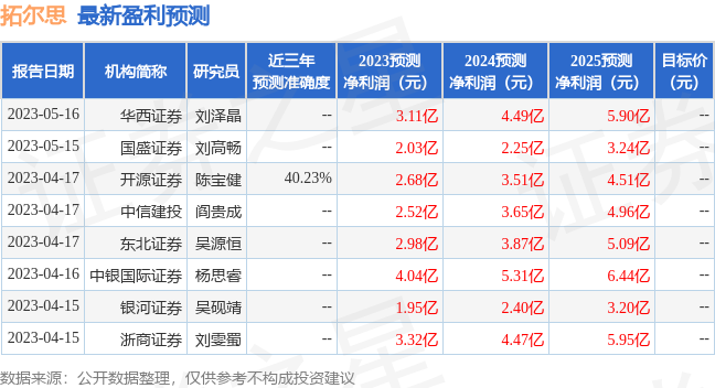 拓尔思：6月13日接受机构调研，中金公司、平安基金等多家机构参与