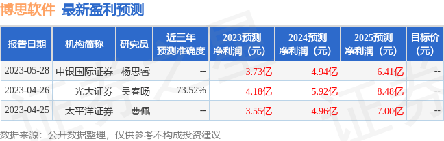 博思软件：国泰基金、浙商证券等多家机构于6月15日调研我司