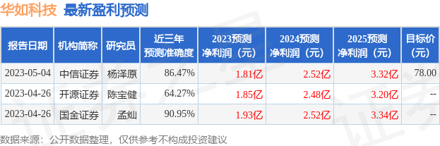 华如科技：6月13日接受机构调研，国金证券、国信证券等多家机构参与