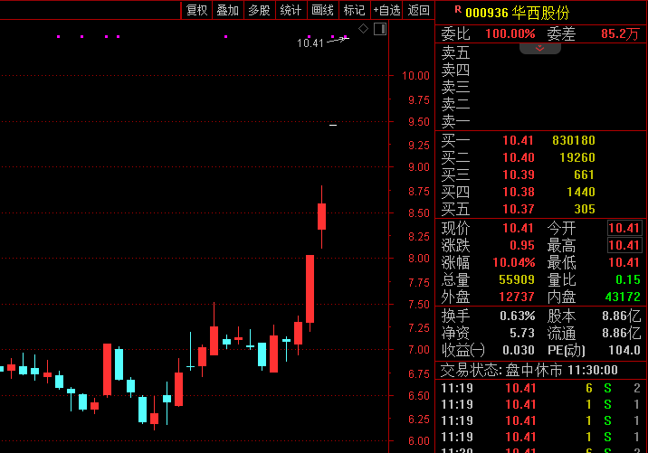 A股又现超级赛道！牛股频出 5天4板、4天3板