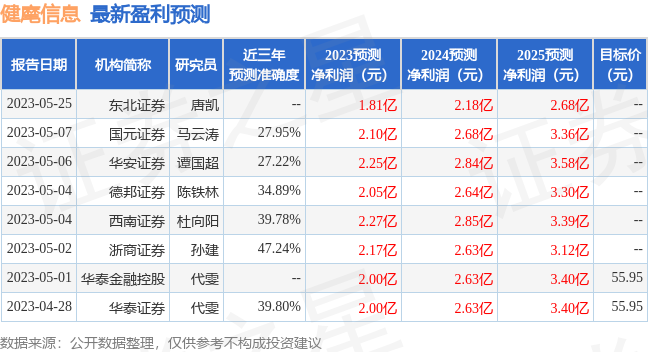 健麾信息：6月15日召开业绩说明会，投资者参与