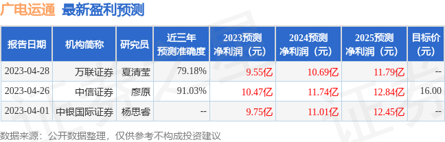 广电运通：6月13日接受机构调研，中信证券、中信证金等多家机构参与