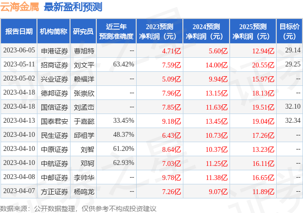 云海金属：财通证券、中国人寿等多家机构于6月15日调研我司