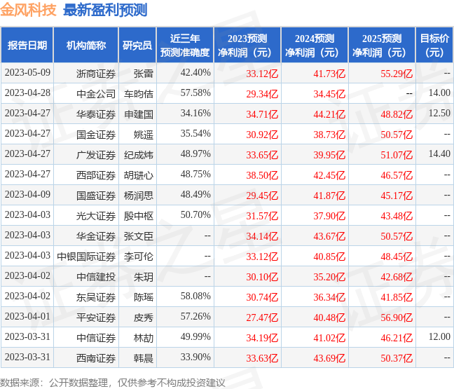 金风科技：6月16日召开业绩说明会，投资者参与