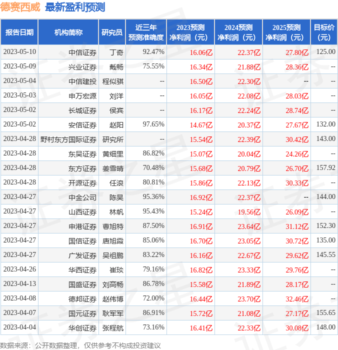 德赛西威：易方达基金、长城证券等多家机构于6月16日调研我司