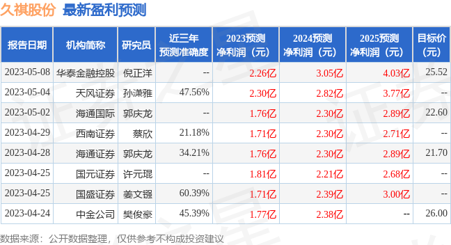 久祺股份：6月15日接受机构调研，前海联合基金、创金合信等多家机构参与