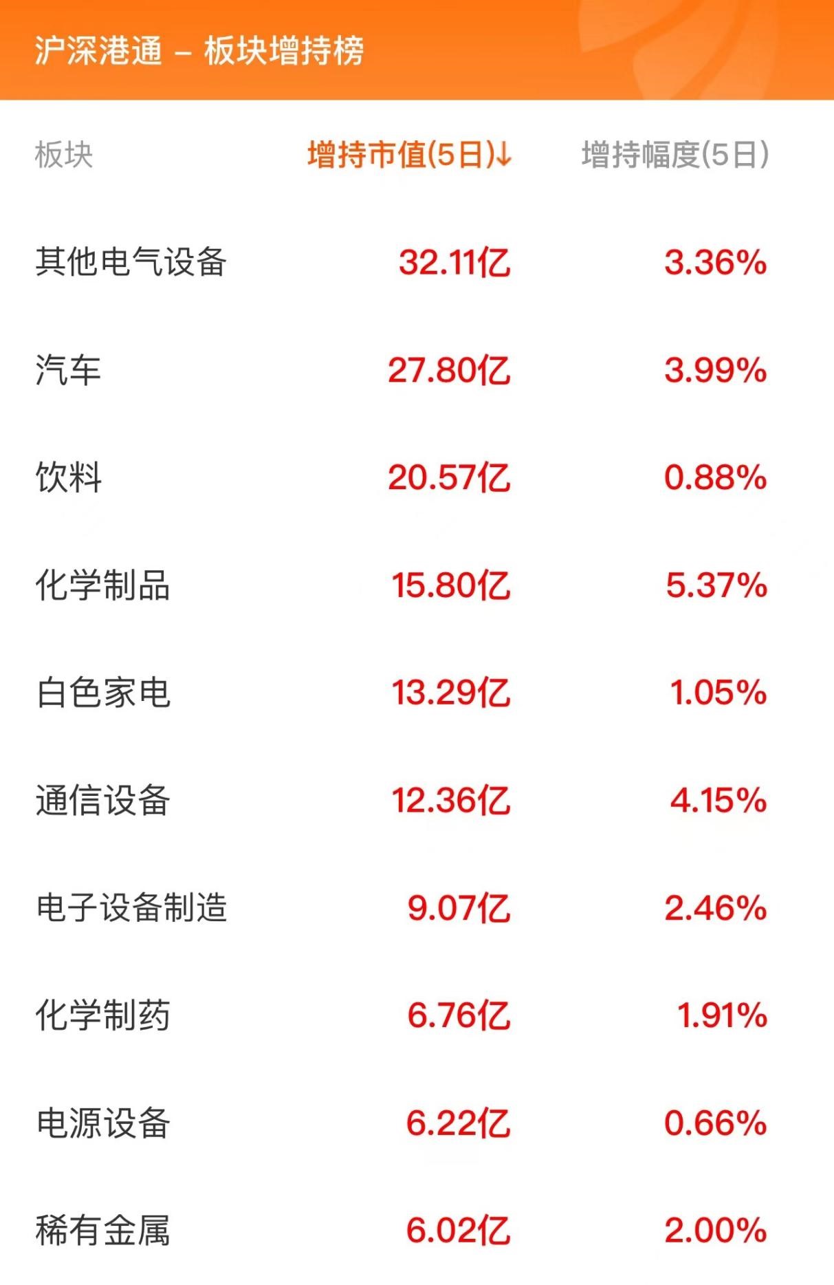 6月16日北向资金最新动向（附十大成交股）