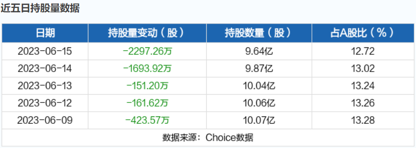 6月16日北向资金最新动向（附十大成交股）