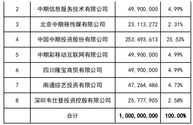 拟向期货业务转型 这家上市公司再次筹划重大资产重组！