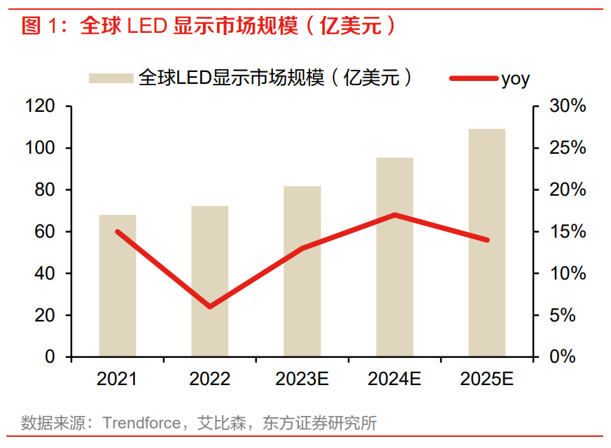 AI等场景需求大增！多家LED厂商接连发布涨价函 产业链受益上市公司梳理