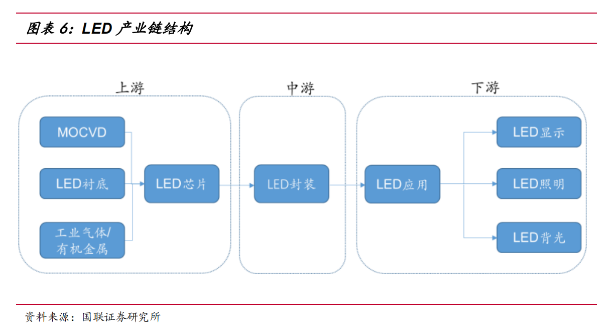 AI等场景需求大增！多家LED厂商接连发布涨价函 产业链受益上市公司梳理