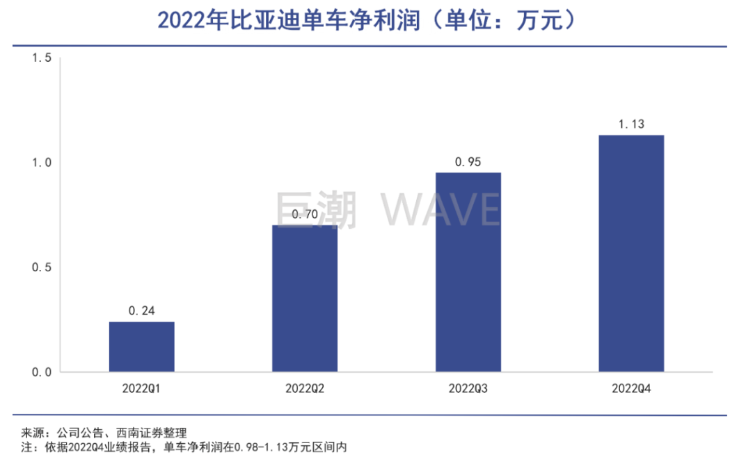 华为造车陷入困境：问界销量断崖式下滑 汽车零部件业务巨亏82亿