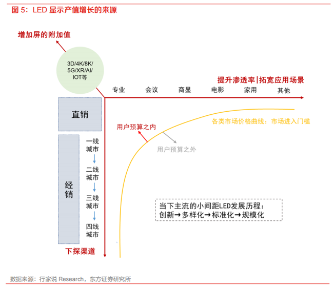 AI等场景需求大增！多家LED厂商接连发布涨价函 产业链受益上市公司梳理