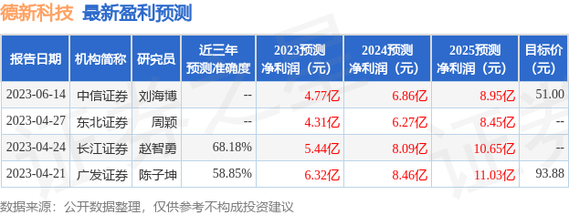 德新科技：6月16日接受机构调研，投资者参与