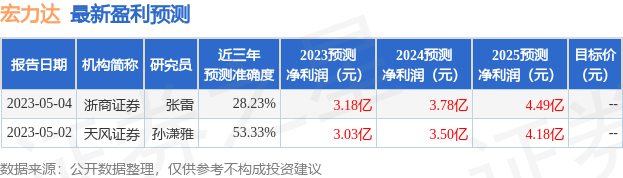 宏力达：6月19日召开业绩说明会，投资者参与