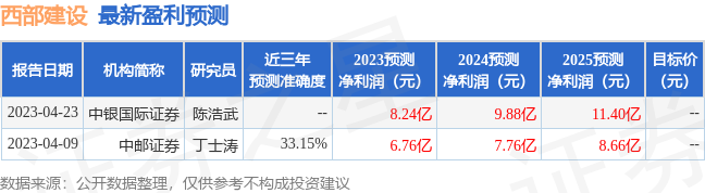 西部建设：6月16日接受机构调研，投资者参与