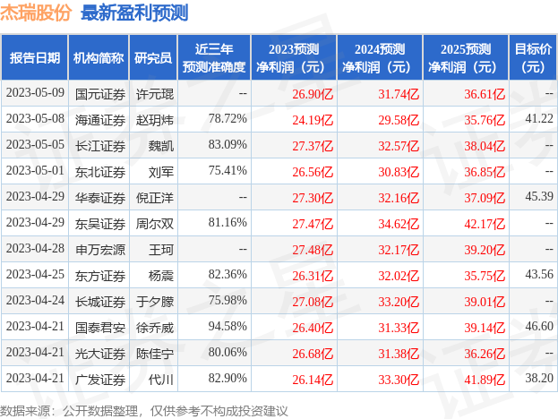 杰瑞股份：6月16日组织现场参观活动，工银理财有限责任公司、农银理财有限责任公司等多家机构参与