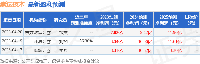 崇达技术：6月15日接受机构调研，中信建投证券、人保资产等多家机构参与