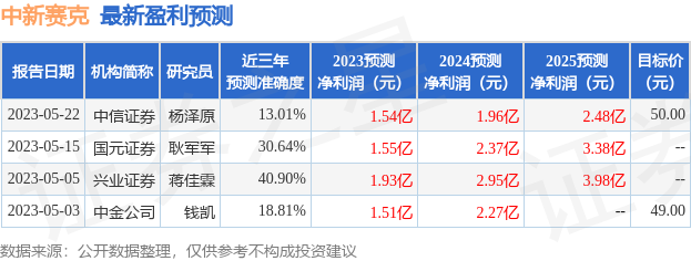 中新赛克：6月16日接受机构调研，中金公司、海富通基金参与