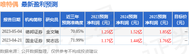 唯特偶：6月14日组织现场参观活动，信达澳银基金、浙商证券等多家机构参与