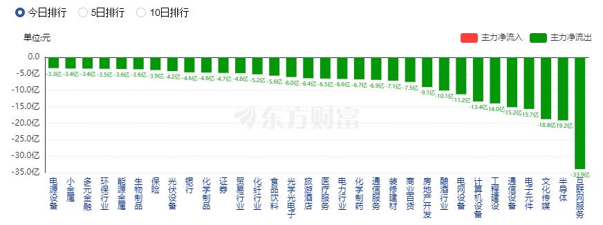 A股三大指数收盘涨跌不一 机器人概念股掀涨停潮